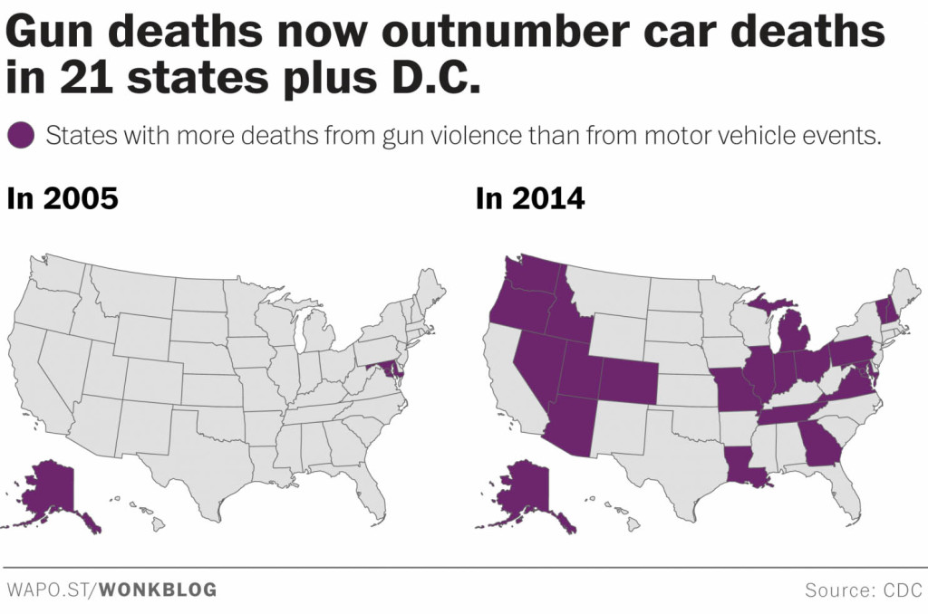 guns.cars